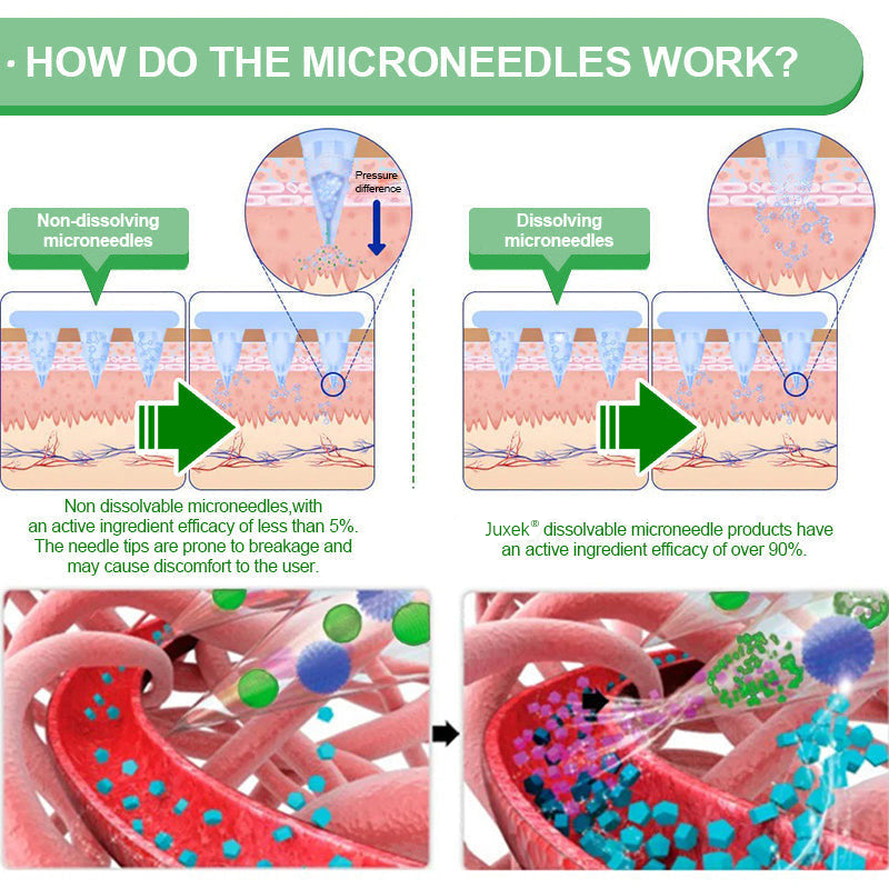2026 Breakthrough: Lose Stubborn Fat While Keeping Skin Tight – New Oliokindred® BerberineExtract 6-in-1 Nano Microneedle Patch