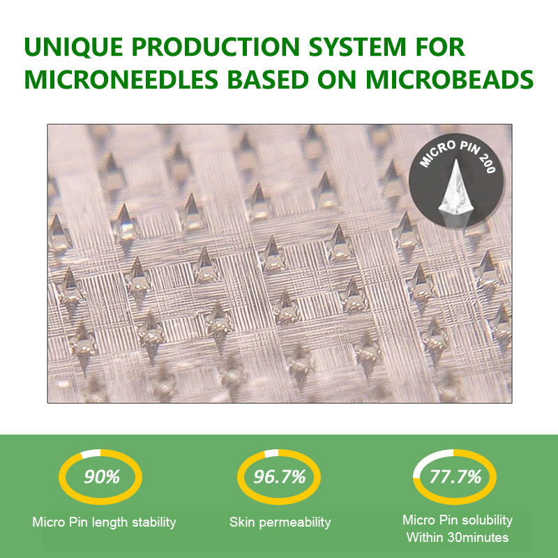2026 Breakthrough: Lose Stubborn Fat While Keeping Skin Tight – New Oliokindred® BerberineExtract 6-in-1 Nano Microneedle Patch