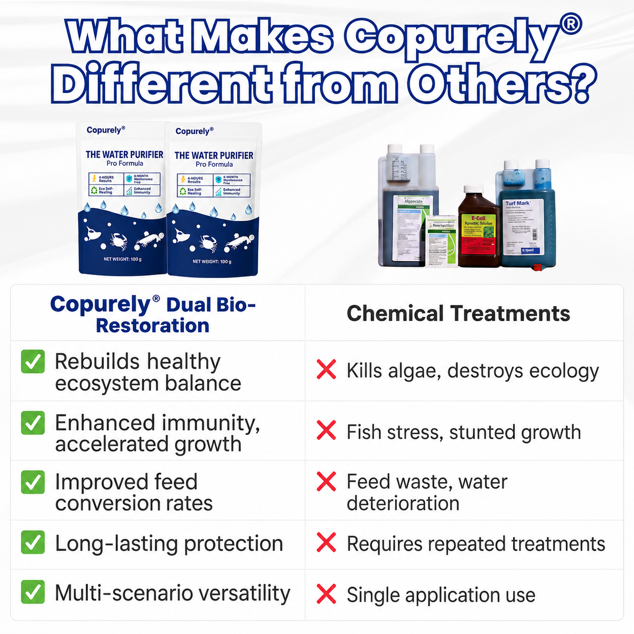 ✨ From Green to Clean Overnight! |⏱️ Crystal Clear in 24 Hours! | Copurely®The Water PurifierPro Formula