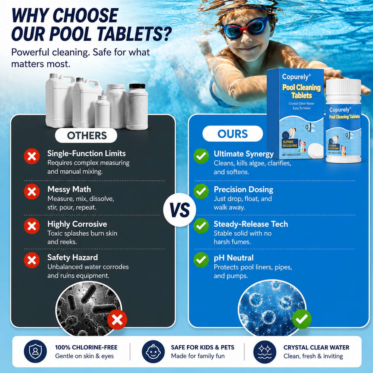 The Next-Gen Pool Purifier is here ✨ 2X Stronger Algae Control, Gentle & Safe for Kids! 👨‍👩‍👧‍👦