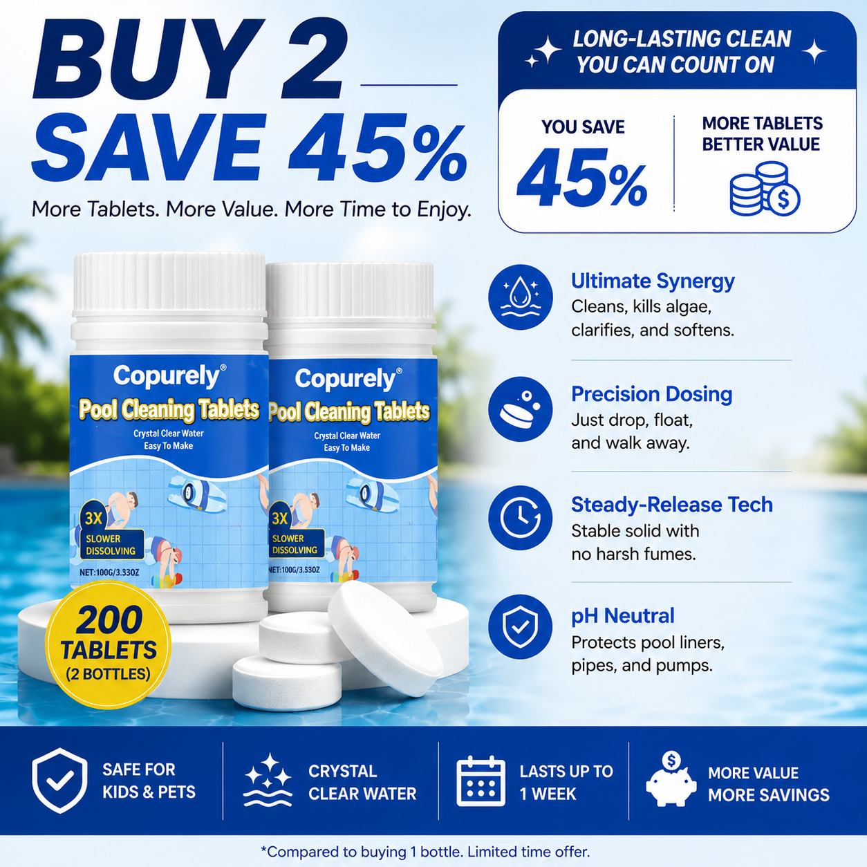 The Next-Gen Pool Purifier is here ✨ 2X Stronger Algae Control, Gentle & Safe for Kids! 👨‍👩‍👧‍👦
